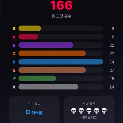 도감 다모으고싶은데